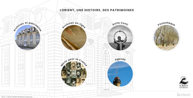 Portail service du patrimoine de Lorient