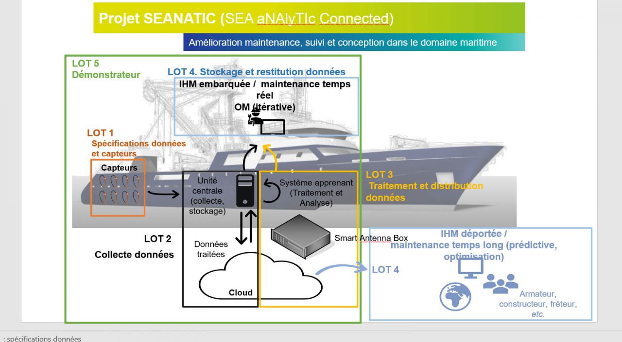Schema seanatic