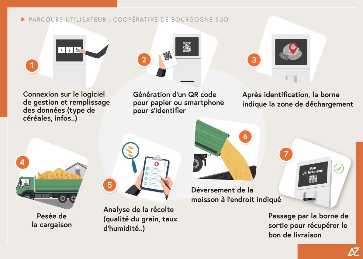 Schema coopbourgogne
